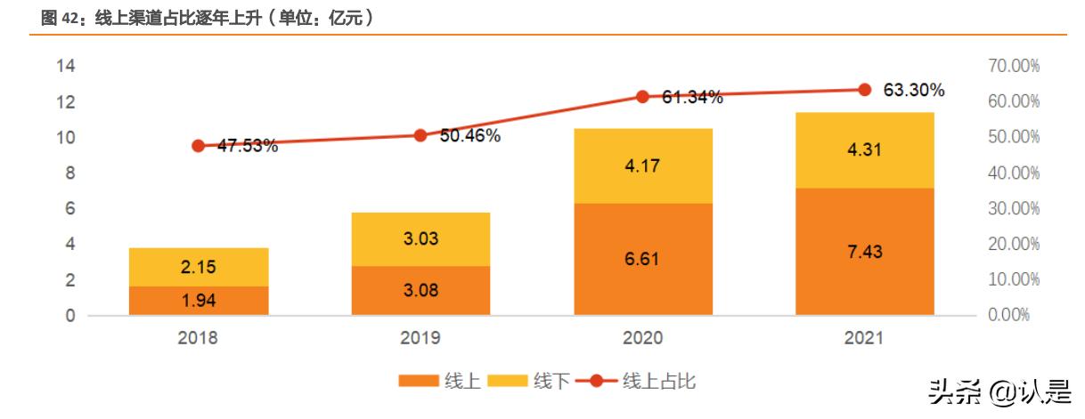 阿宽食品的产品项目,阿宽食品