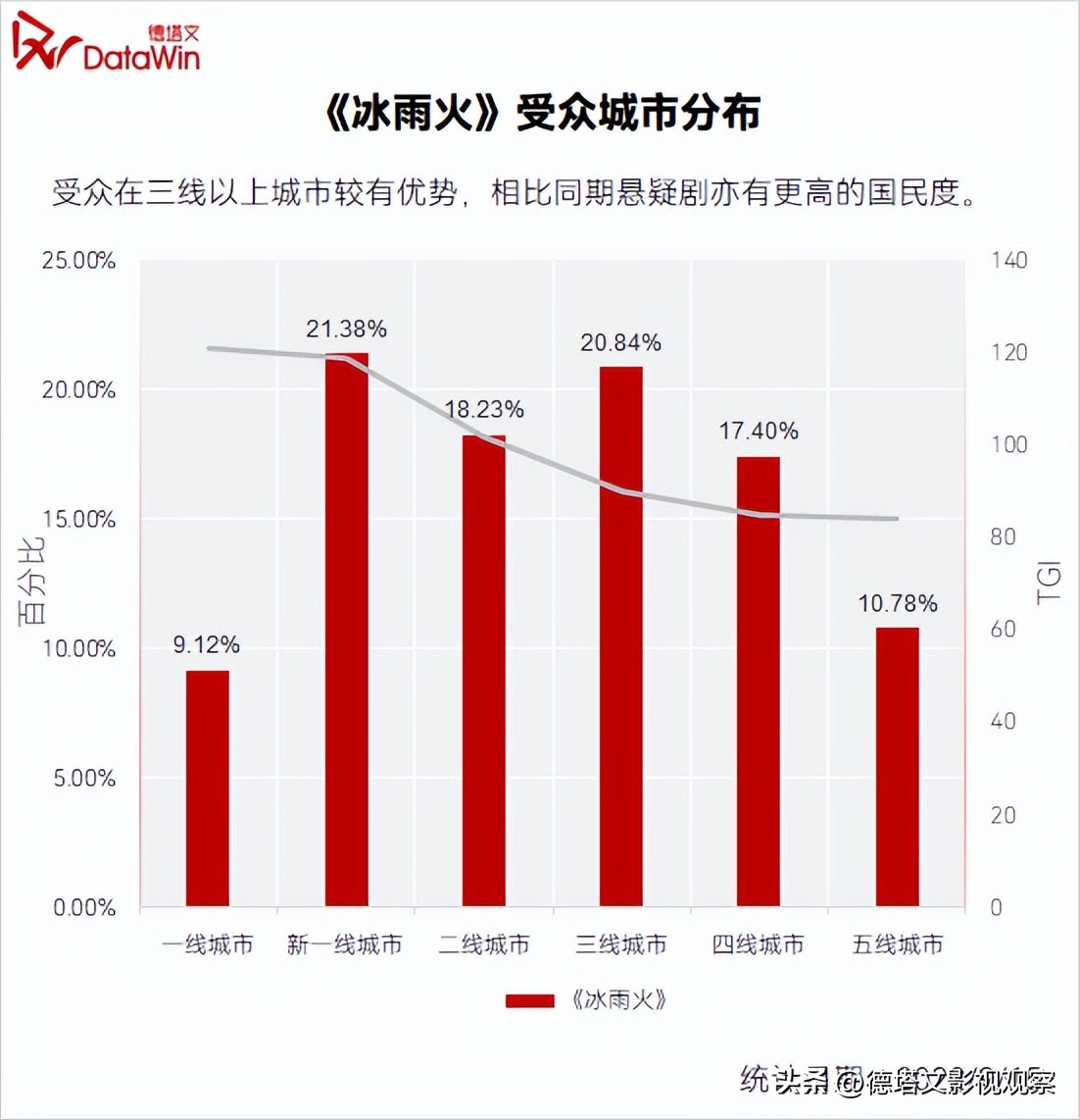 剧读｜生不妥协，死不后悔：《冰雨火》定义新时代禁毒剧新标杆