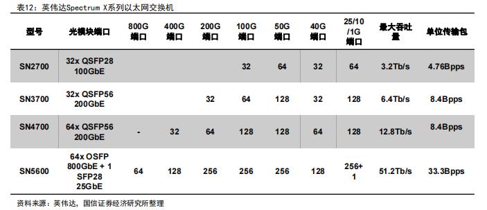 交换机行业概述及技术趋势之AI催化下的交换机市场