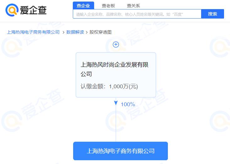 热风质量有问题退货政策,热风质量问题退货