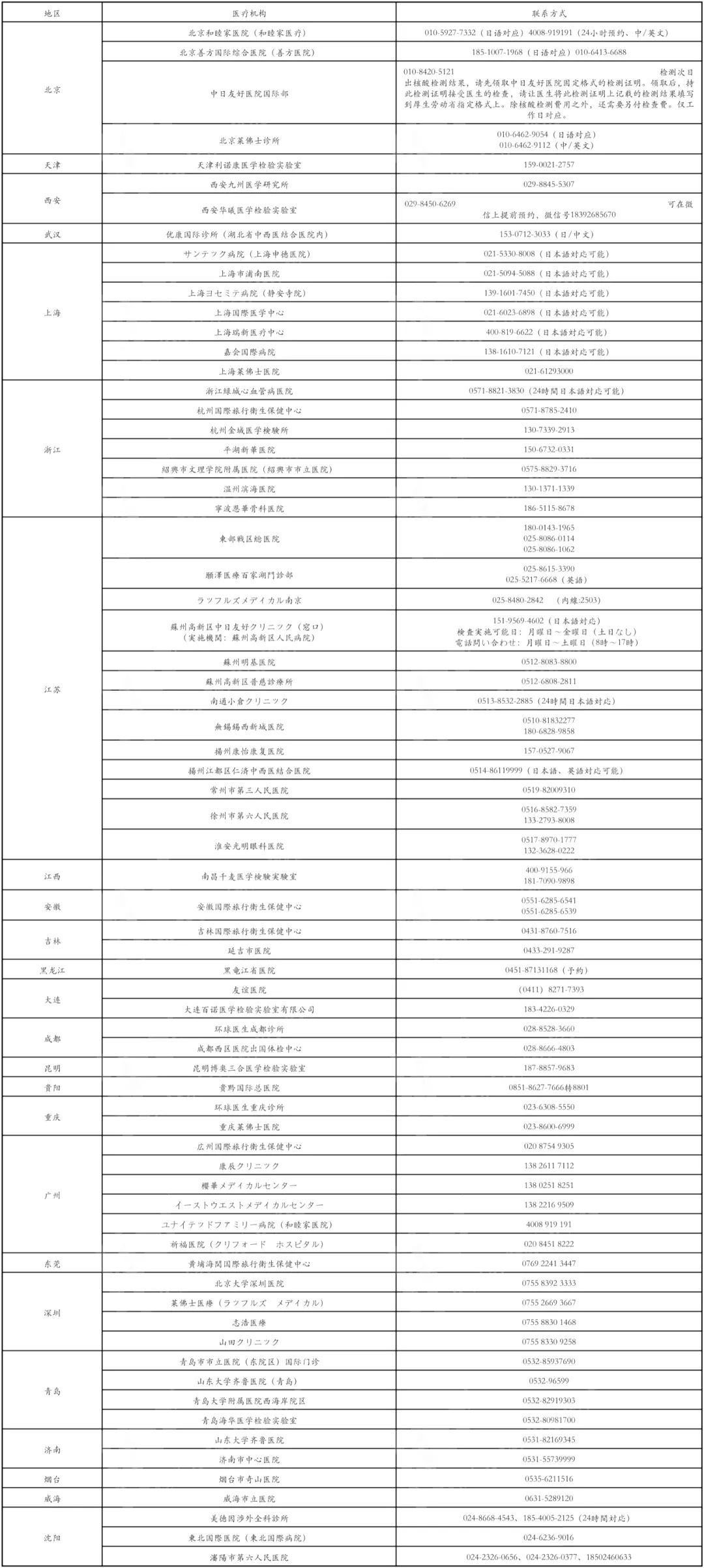 日本入境海关会检查什么,日本入境旅游过程