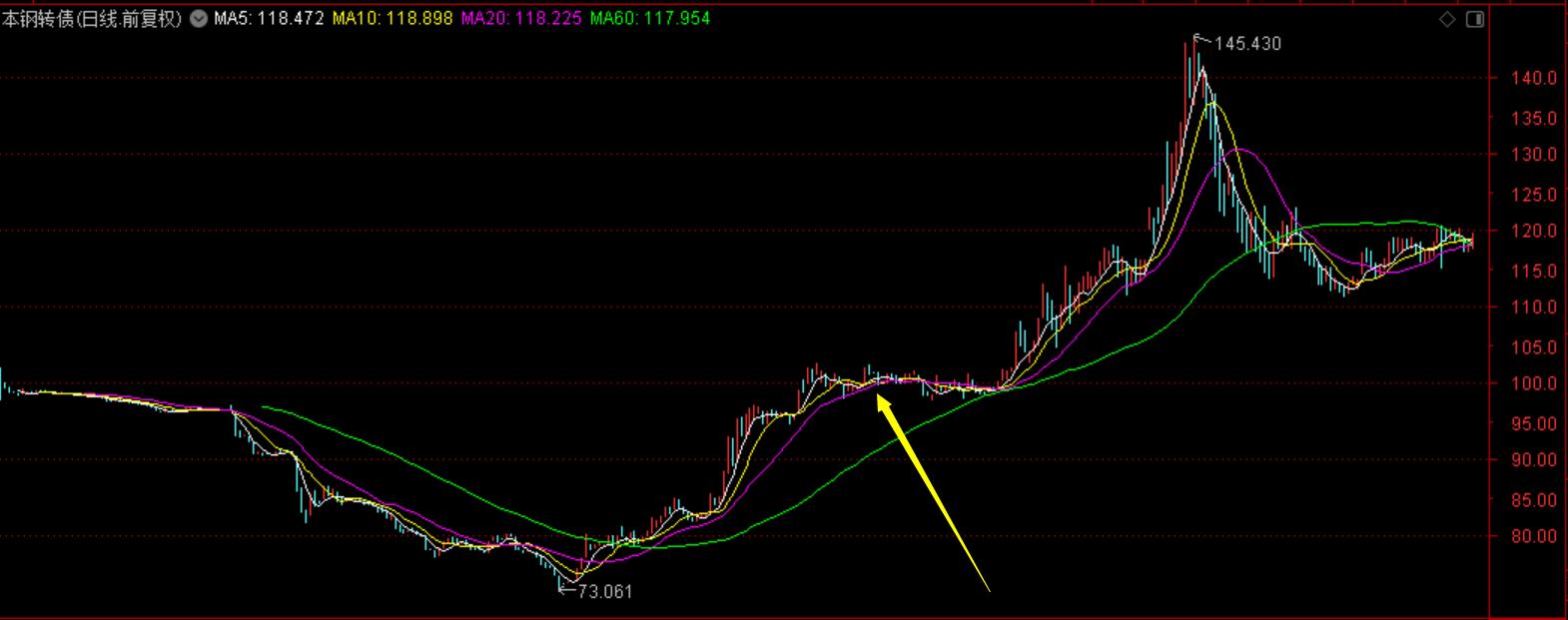 债基理财遭遇较大回撤利好股市,最大回撤0.16%债基