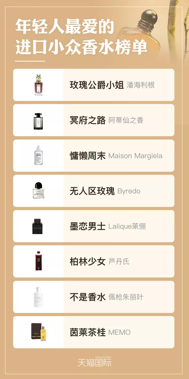 三大发展趋势带你洞察2021中国香氛市场