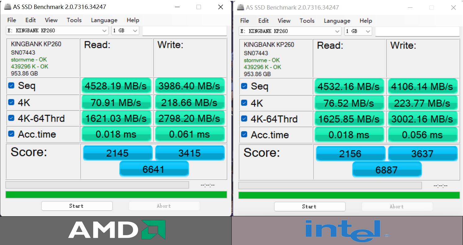 金百达内存条kp260跟kp260plus的区别,金百达kp260pro1tbpcie4.0nvme