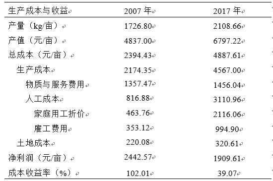 陕西省苹果产业发展现状及趋势,全国苹果产业发展规划