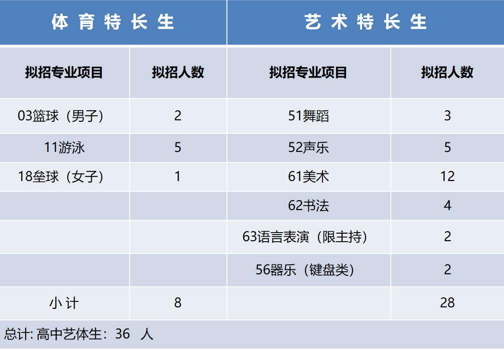 石室天府游泳馆,成都市高新区石室天府中学游泳馆