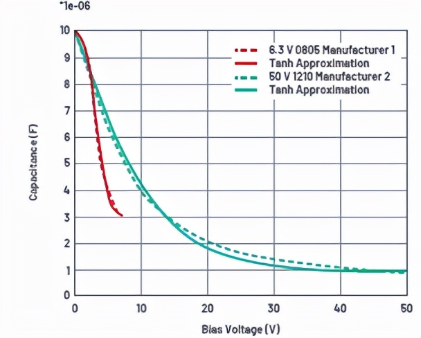 ltspice怎么仿真滤波电路,ltspice仿真命令