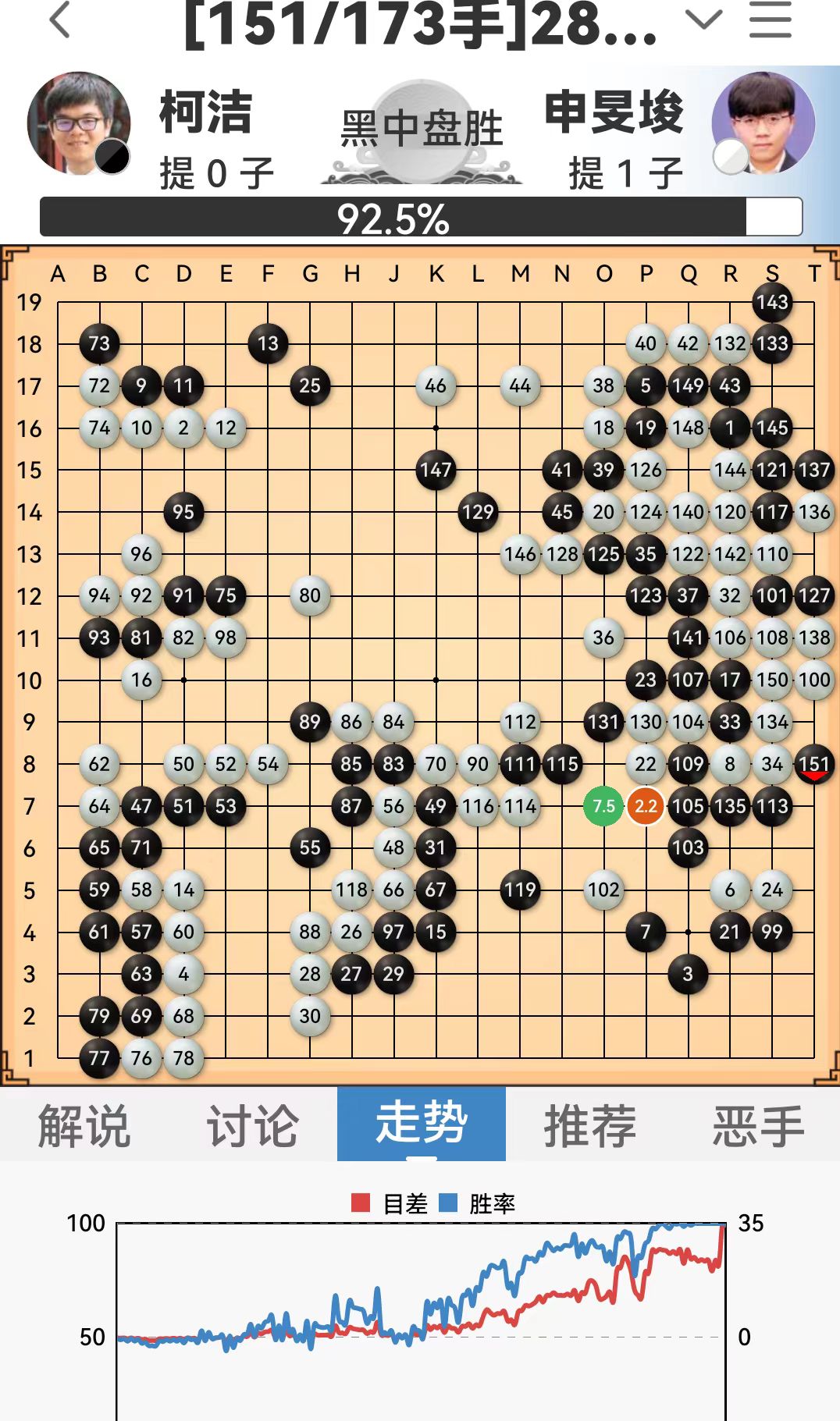 柯洁战胜朴廷桓中国队卫冕农心杯,lg杯柯洁击败朴廷桓