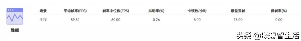 联想拯救者y70手机,拯救者y70最详细测评