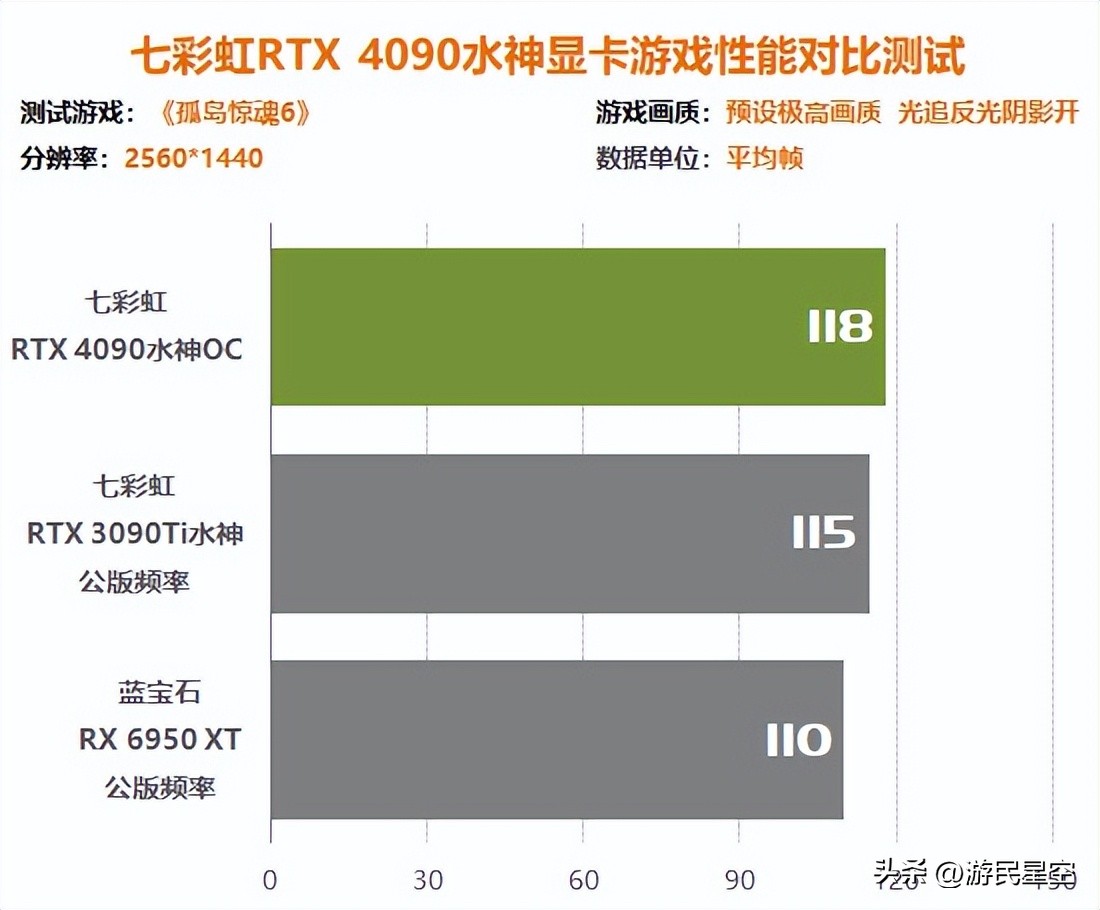 涓冨僵铏箁tx3060鏄惧崱鎬ц兘,涓冨僵铏箁tx3060鏄惧崱鎬ц兘瀵规瘮