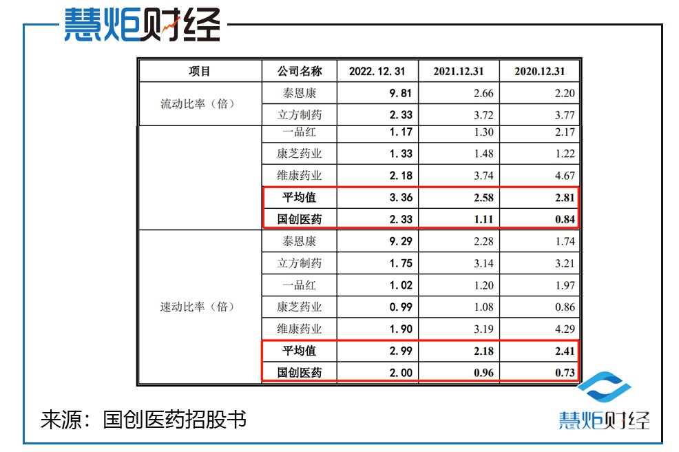 国创医药ipo辅导,国创医药ipo中止了吗