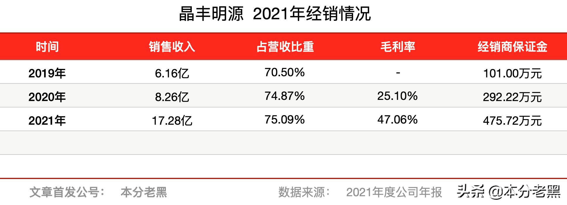 晶丰明源最新公告,晶丰明源在行业中的地位