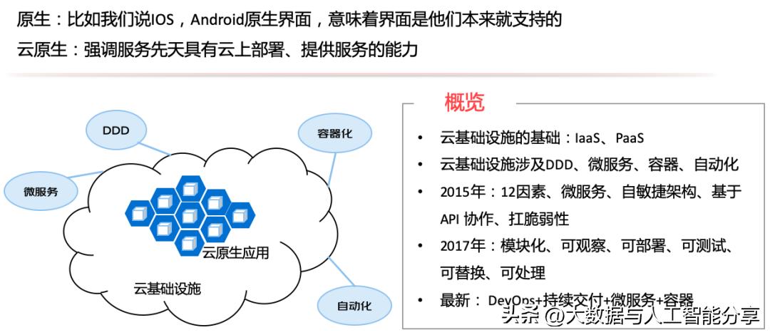 浅谈复杂业务系统的架构设计,自己开发业务系统架构