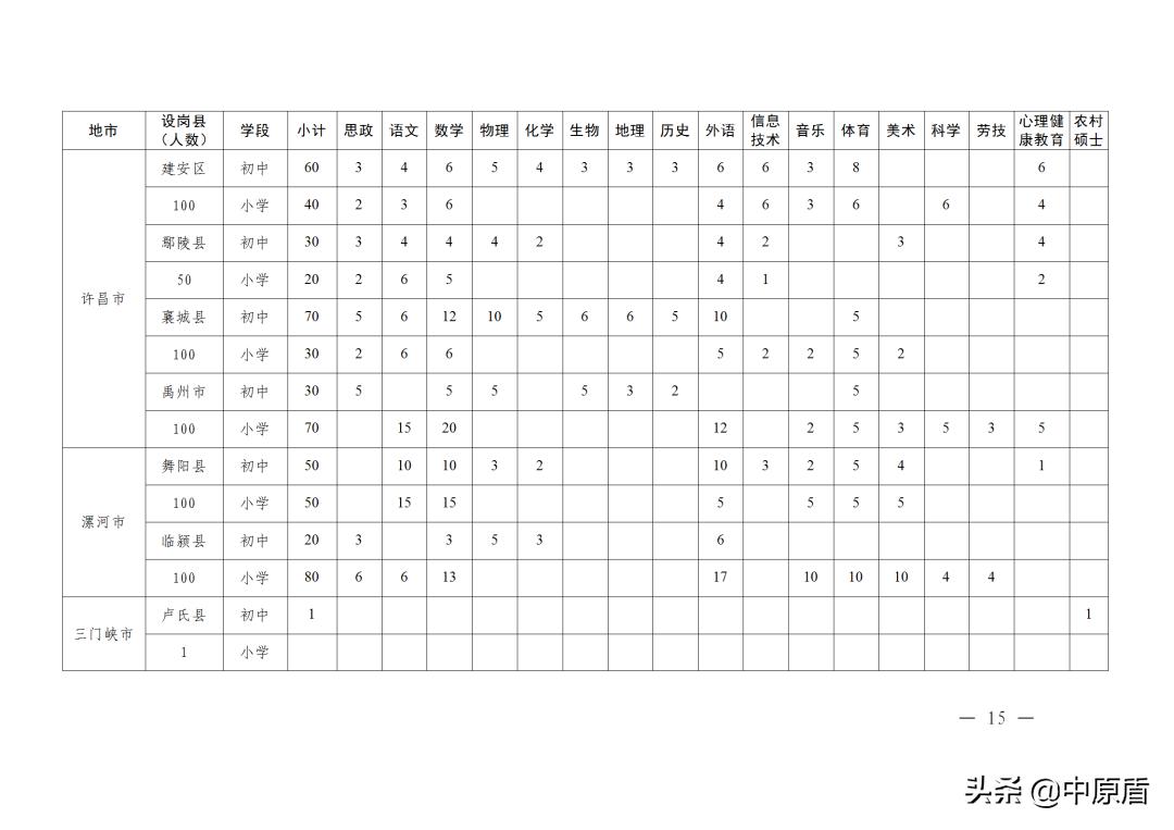 河南特岗教师24年招聘公告,2021河南特岗教师招聘会不会推迟