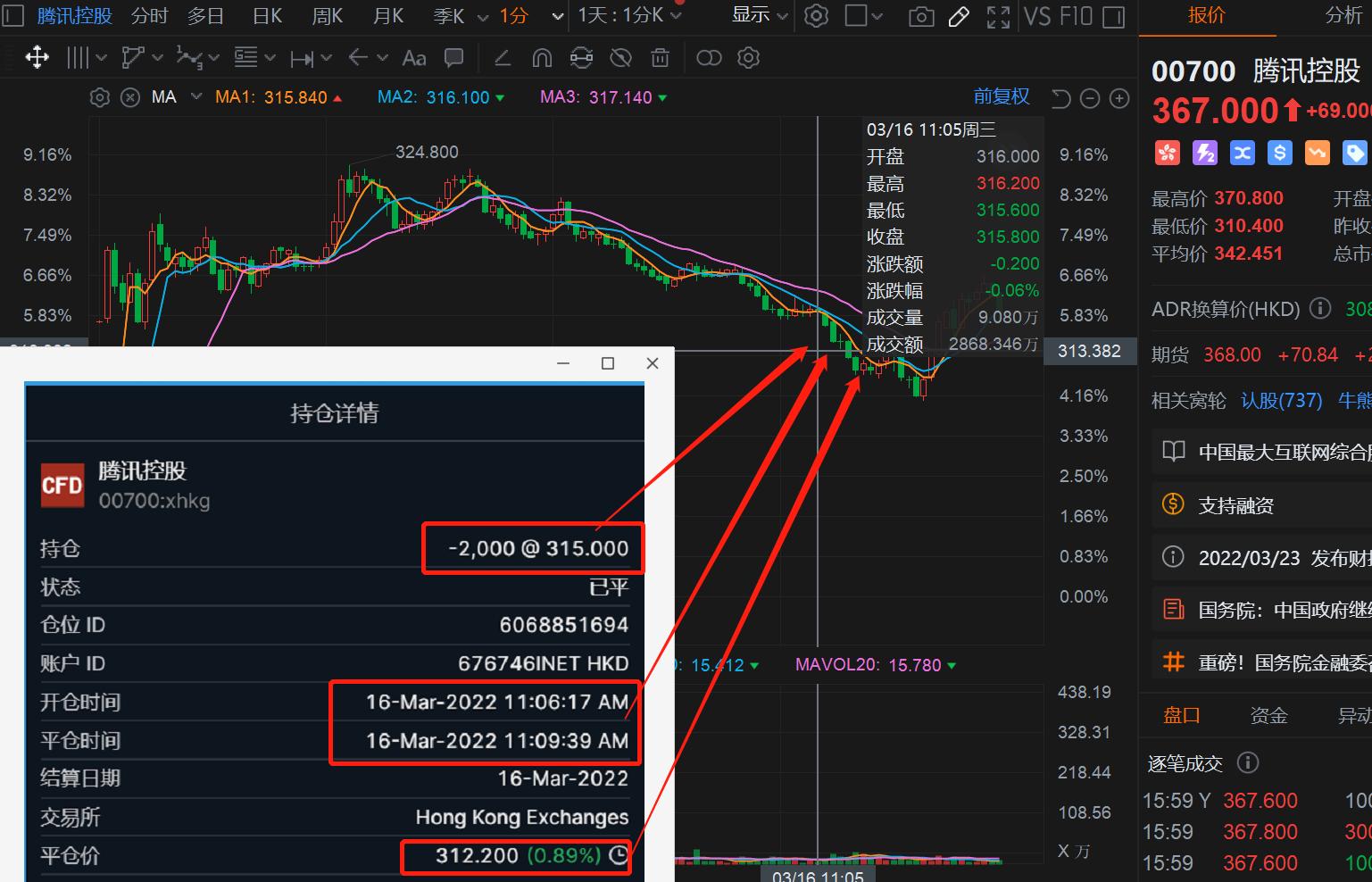港股小奇迹日，20cm-30cm标的比比皆是！日内小趋势策略适合当下