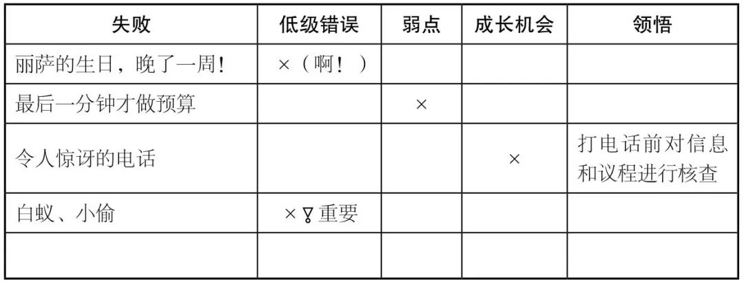 鏉ヨ嚜鏂潶绂忓ぇ瀛︾殑10鍫備汉鐢熻璁¤,鏂潶绂忎汉鐢熻璁¤涓昏鍐呭