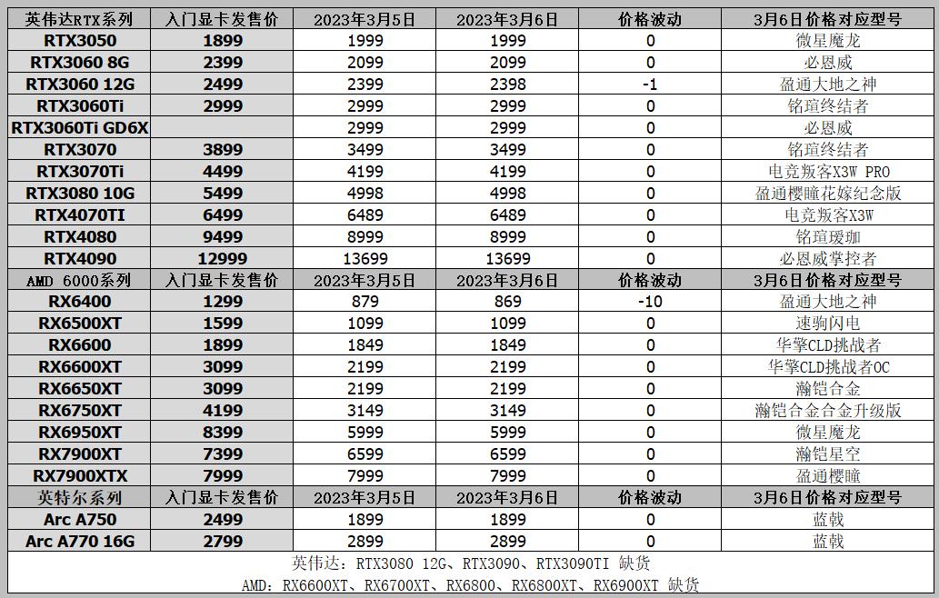显卡报价618,显卡价格最新行情5150