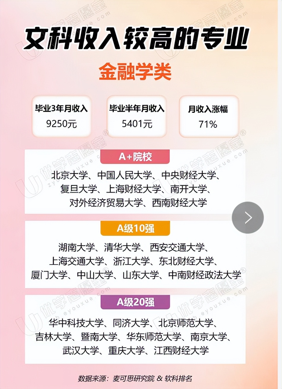 文科就业前景好的十大专业排名,文科选什么专业赚钱就业率高