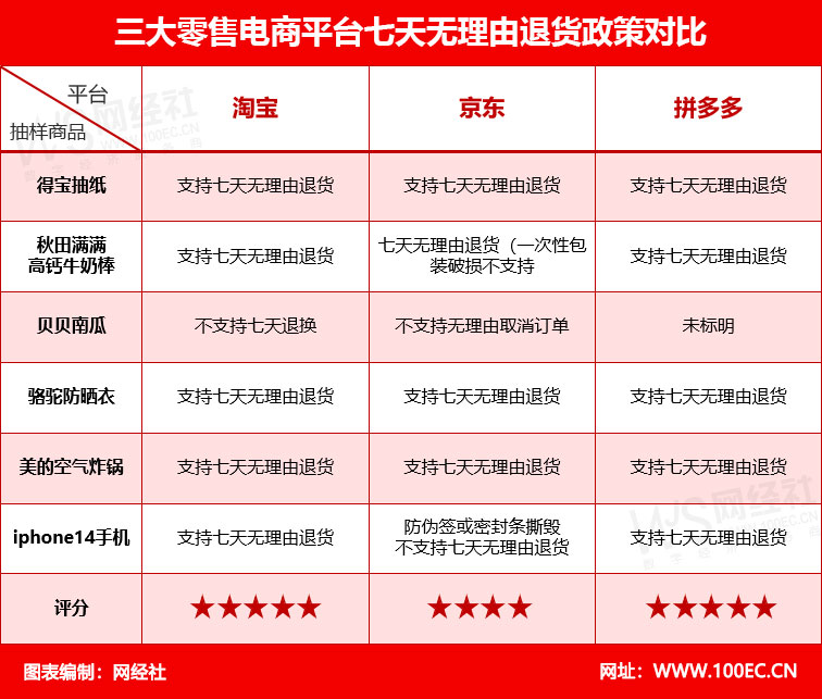 猫狗拼什么电商,猫狗哪个更值得买