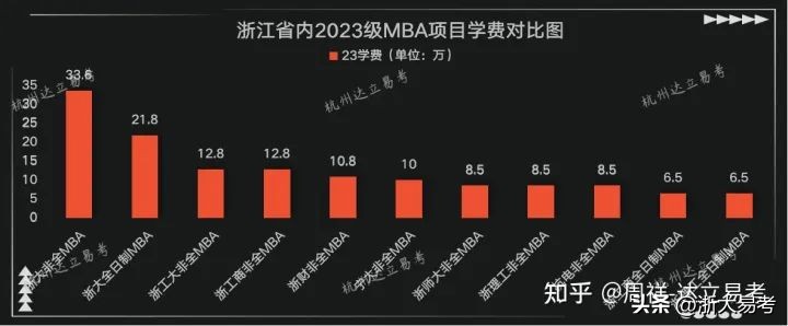 浙江财经大学MBA项目怎么样？是否值得报考？