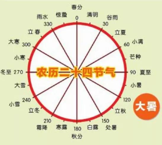 春分几月几日,春分节气适合穿啥衣服