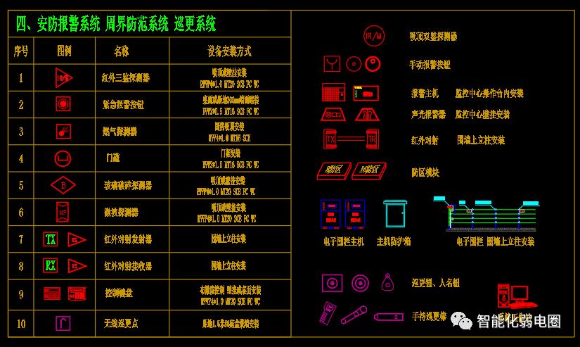 cad弱电系统平面图,弱电cad系统图细节