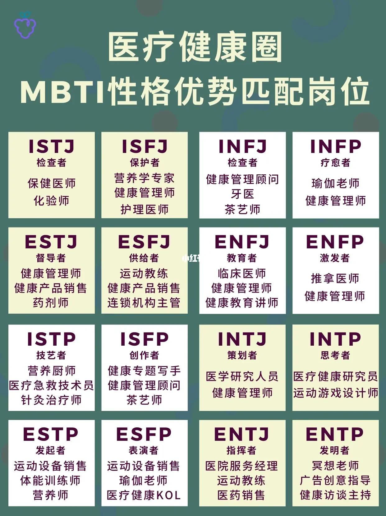 全文最全的MBTI测试解说，如何运用于网文小说的人物塑造【人设】