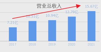 千金藤素+工业*麻大**+中成药！已种植超4000亩工业*麻大**，股价7元