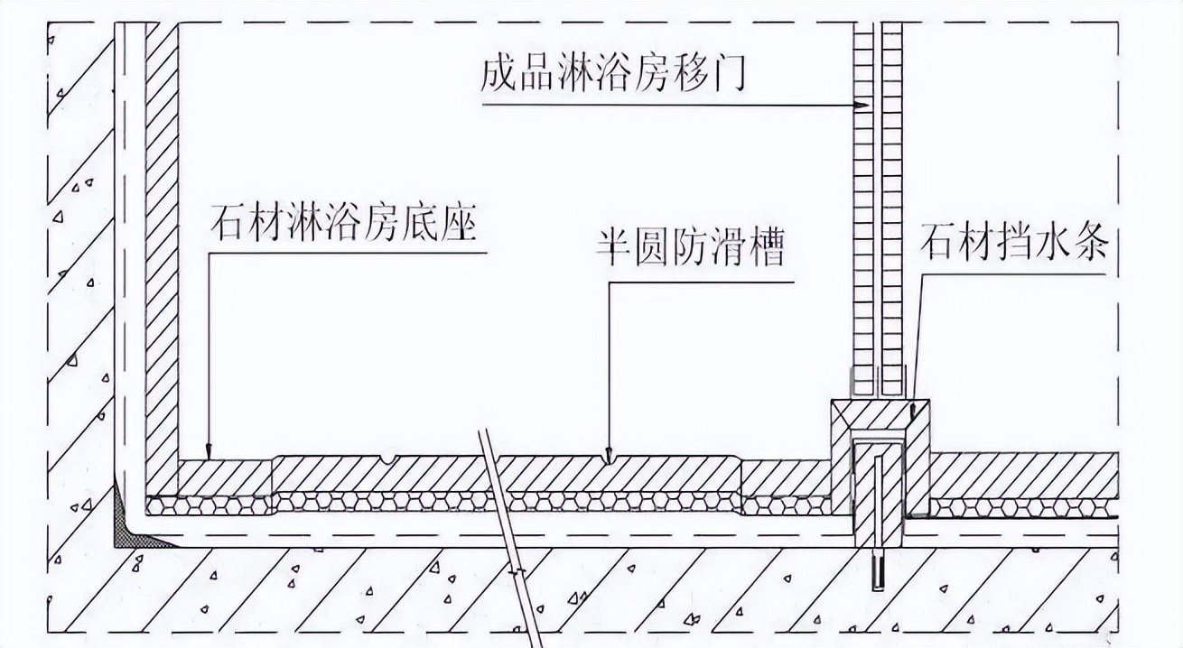 装修施工知识干货大全,房屋装修施工流程超详细