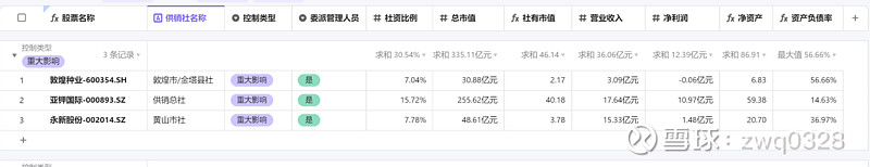 供销社概念龙头一览表,关注题材概念龙头