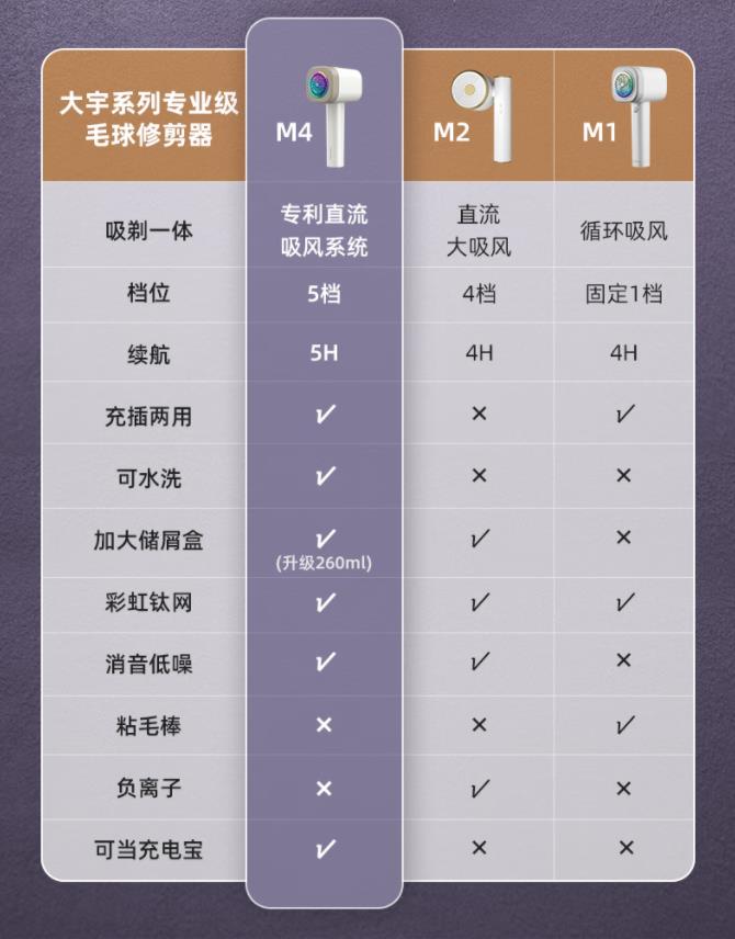 毛球修剪器测评免充电,强力去毛球修剪器充电线