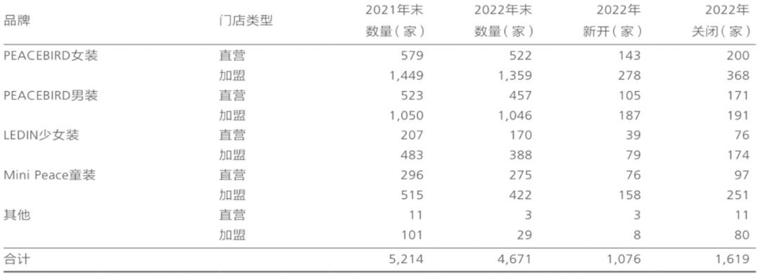 太平鸟2022年利润为什么减少,太平鸟盈利能力存在的问题有哪些