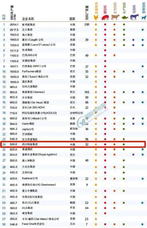 特驱饲料排名及价格,特驱全国饲料十强