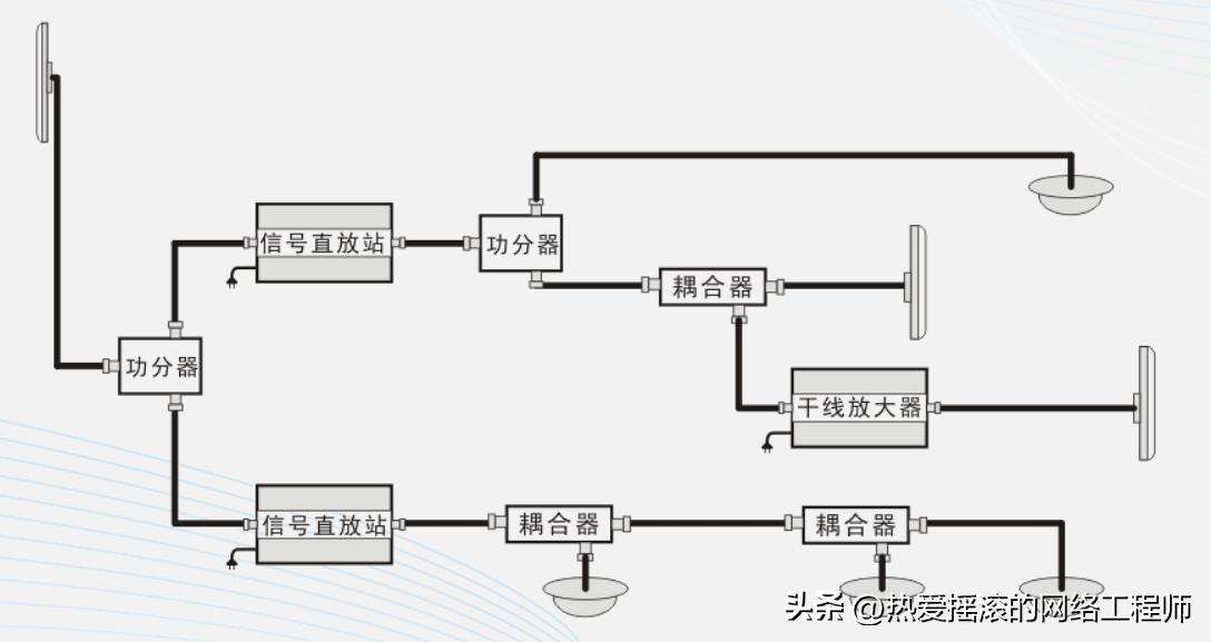 为什么装上信号放大器信号更差了,手机信号放大器如何安装才有效果