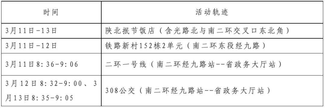 北京、无锡等14个城市最新公告病例轨迹信息通告，市民朋友若有轨迹重叠，请及时报备并按要求落实防疫措施