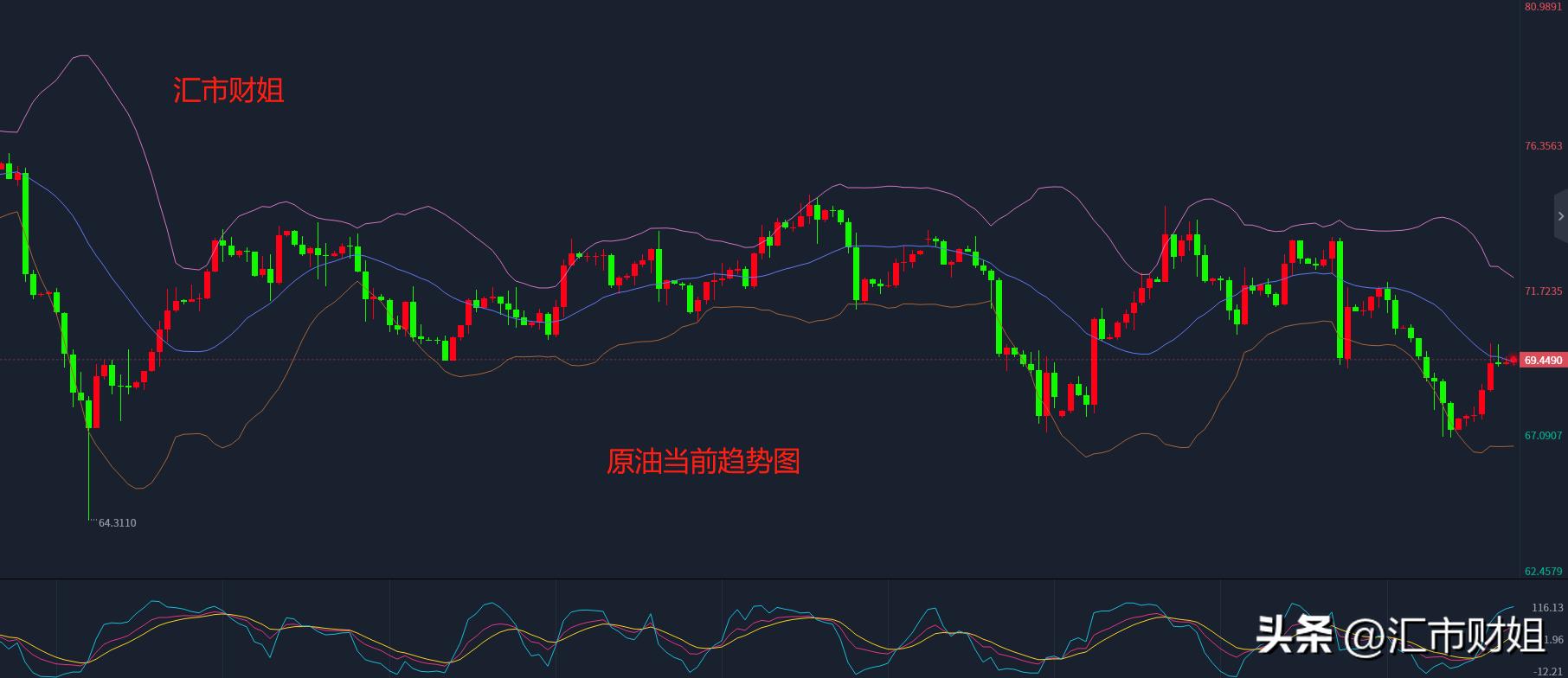 黄金原油白盘走势分析,汇市原油行情分析