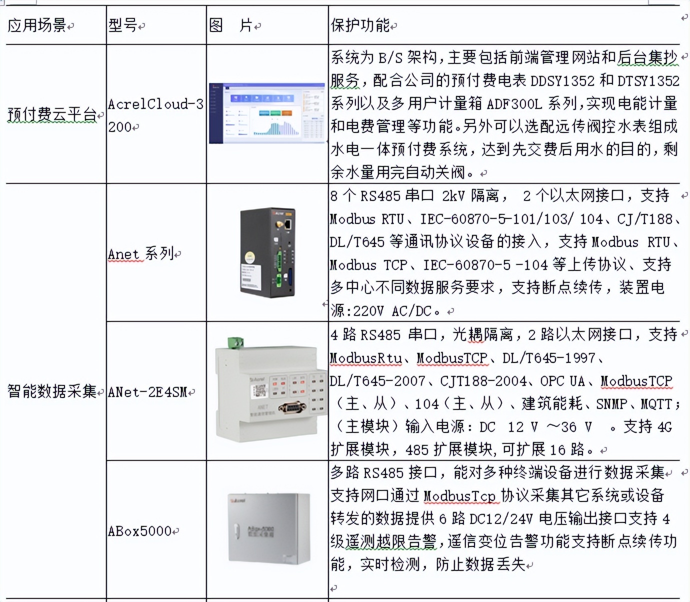 楂樻牎姘寸數绠＄悊绯荤粺椤圭洰璁捐,瀛︽牎姘寸數鑳芥簮绠＄悊绯荤粺