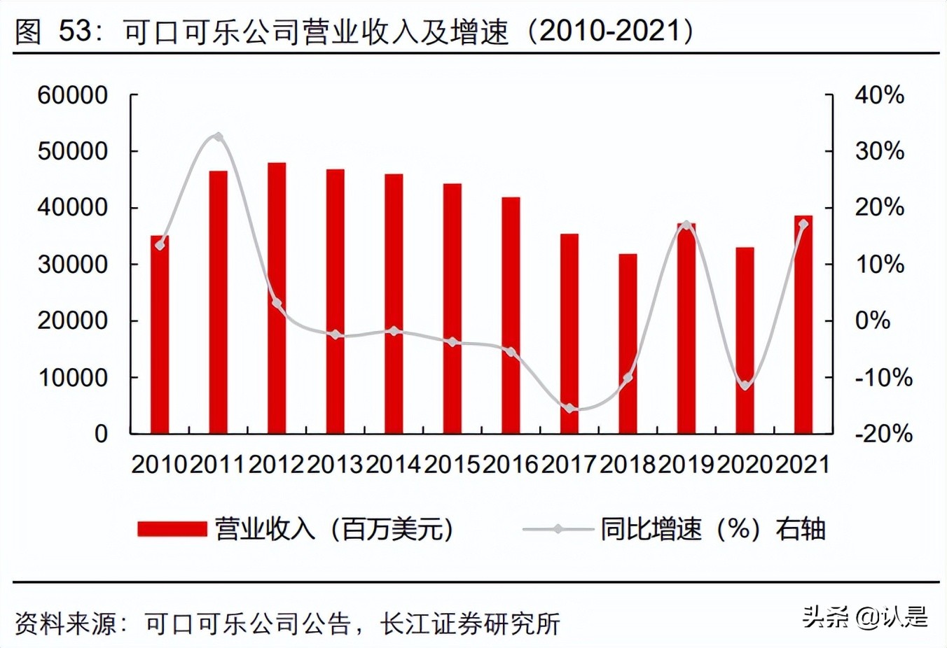 可口可乐行业产品特点及问题 (可口可乐为什么会进入饮料市场)