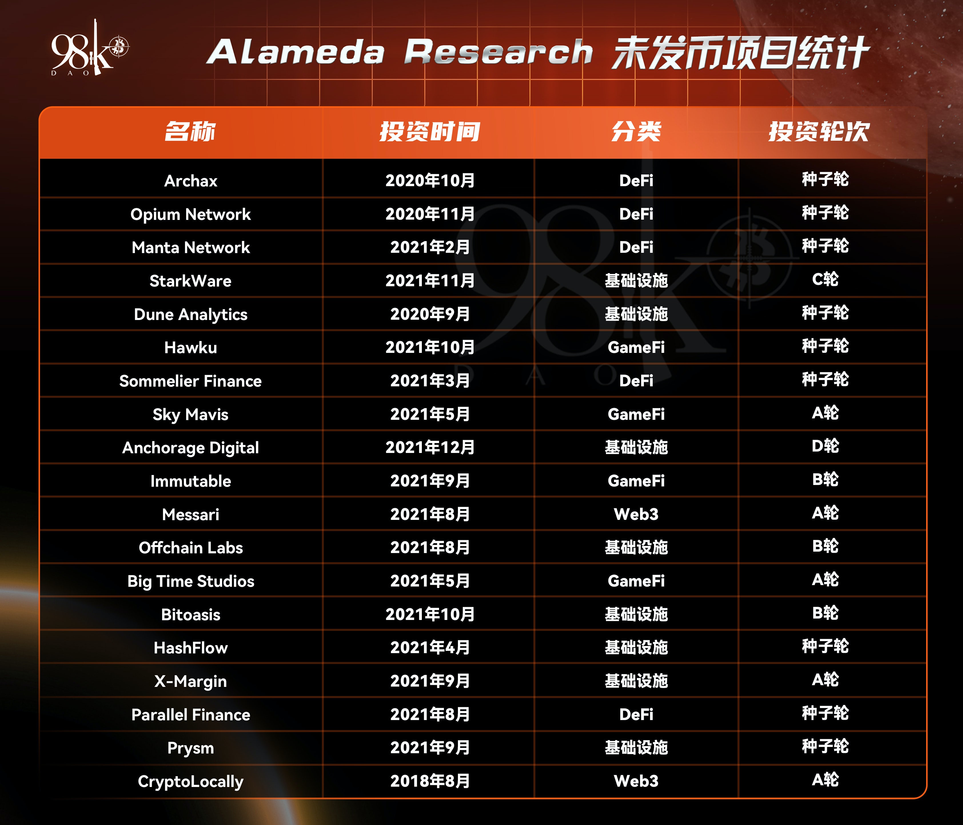 加密货币风投公司排名,加密风投基金有限公司