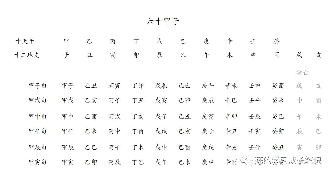 易经零基础怎样排日柱,零基础学易经十二地支