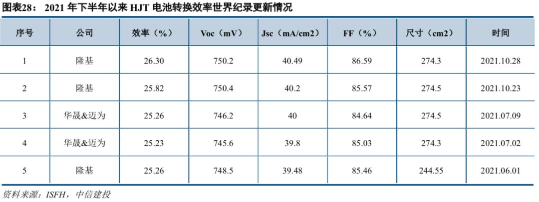 中信建投市场处于多空交织阶段,中信建投2022年投资策略