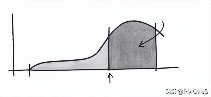管理最大的问题是什么,管理手段有什么坏处