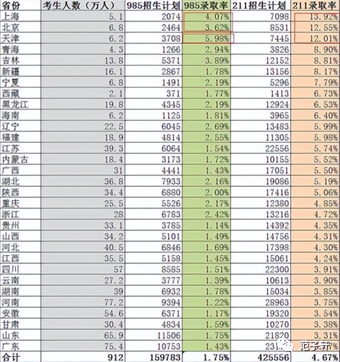 范子轩：天津的三大短板与三张王牌，浅谈天津发展前景