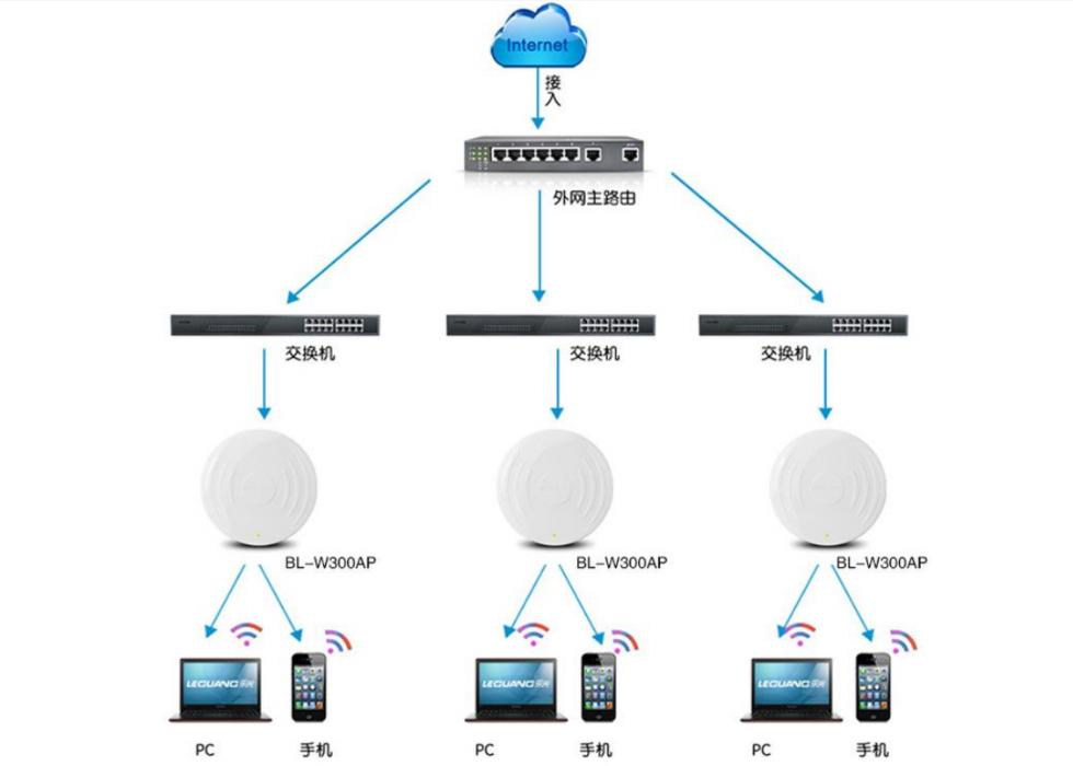 家里网络覆盖了还需要再mesh组网,wifi信号差怎么办用mesh