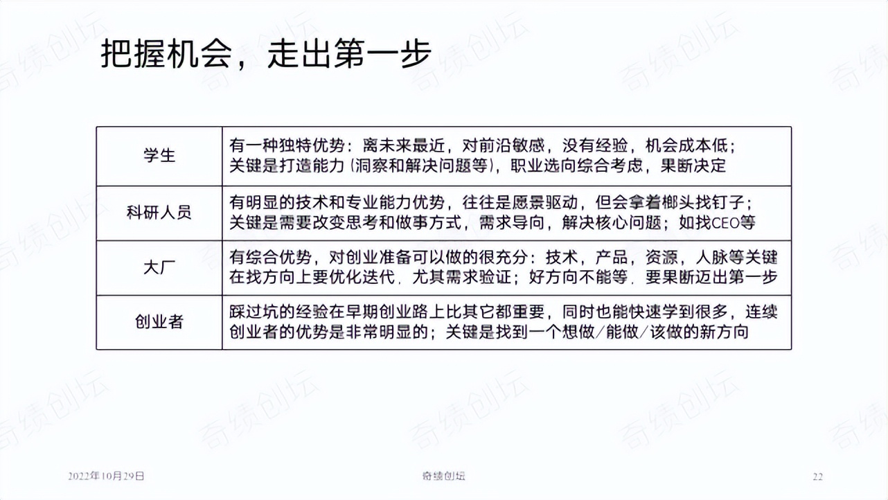 陆奇年度分享：前沿科技创新创业趋势分析,2022