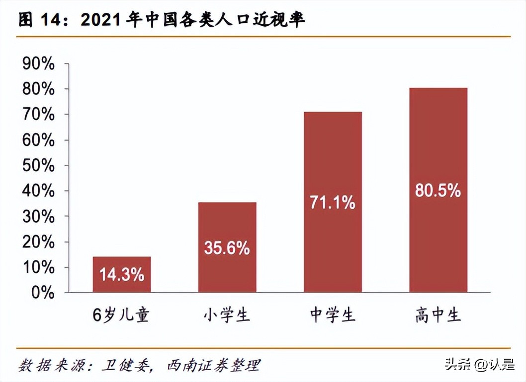 华厦眼科商业模式,华厦眼科市场地位