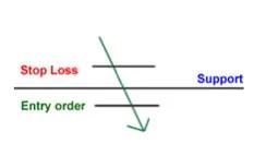 期货支撑压力位怎么看视频,判断压力支撑位的最好指标