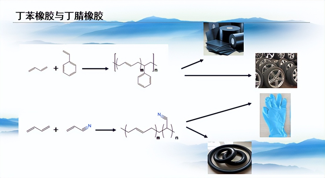 百花齐放的合成橡胶