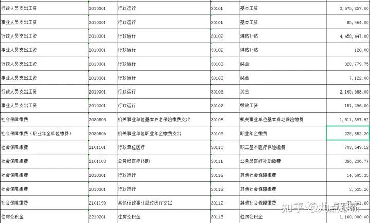 云南公务员工资到底是多少,在云南考公务员难不难