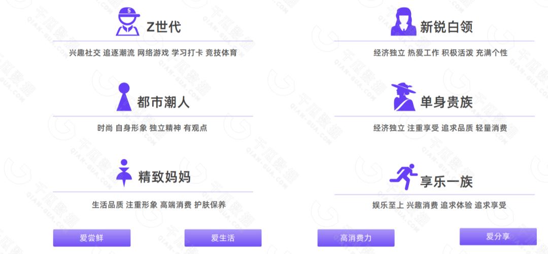 小红书用户数据分析报告2023,小红书平台用户画像数据分析表